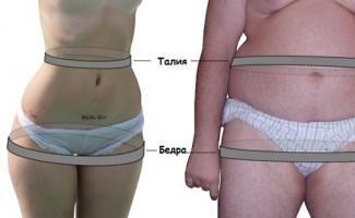What can your waist circumference tell you?