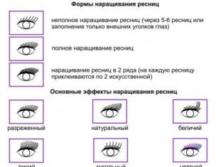 Beskrivning av proceduren för ögonfransförlängning Processbeskrivning för ögonfransförlängning