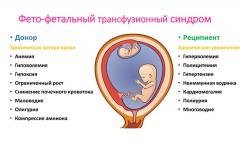 Feto-fetalt transfusionssyndrom hos tvillingar: klassificering och behandlingsalternativ