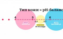 What is normal skin PH?